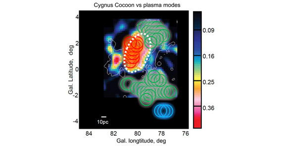 Unterschiedliche Formen von Turbulenz in der Cygnus-X-Region über einer Gammastrahlenkarte des Fermi-LAT. | Bildrechte: Zhang et al. 2020 Nature Astronomy Unterschiedliche Formen von Turbulenz in der Cygnus-X-Region über einer Gammastrahlenkarte des Fermi-LAT. Farbkodierung: Grün – alfvénische Turbulenz; Rot – magnetoakustische Turbulenz; Blau – isotrope Turbulenz. Die Entfernung des Objekts beträgt 1400 Parsec, der Radius des Wirbels ca. 15 Parsec (1 Parsec = 3,26 Lichtjahre). | Bildrechte: Zhang et al. 2020 Nature Astronomy